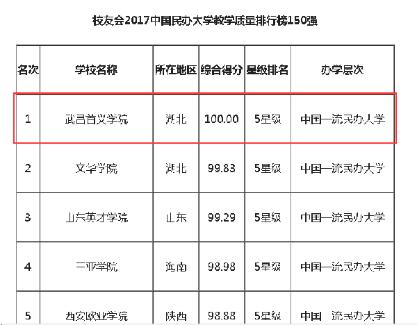 武昌首义学院_新闻中心